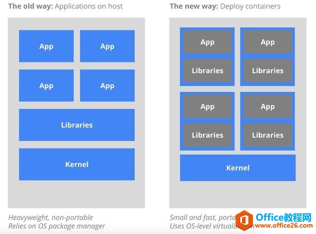 Kubernetes ɶΪɶKubernetesҲΪK8S