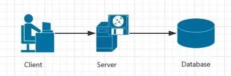 ܹServerlessܹ΢ֲܹʽܹܹ
