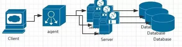 ܹServerlessܹ΢ֲܹʽܹܹ