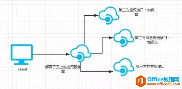 Serverlessܹ΢ֲܹʽܹ ܹ ܹϸ˵