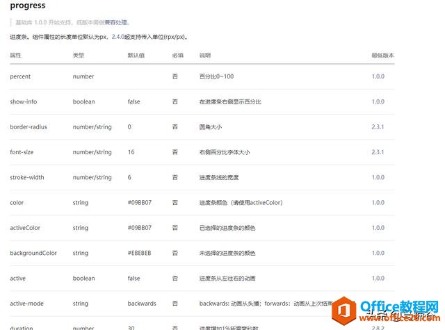 小程序学习日志10:基础内容组件(上)