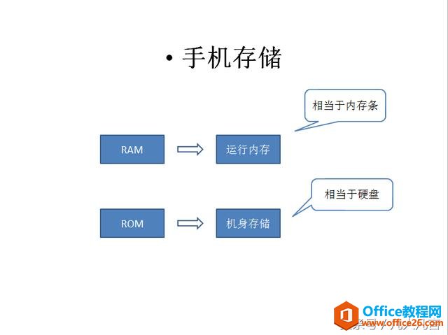 ֻ֪RAMROM