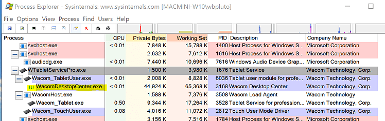 νֹ Wacom Desktop Center ¼ʱԶ