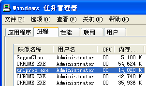 urlproc.exeʲộΪʲôУǲ