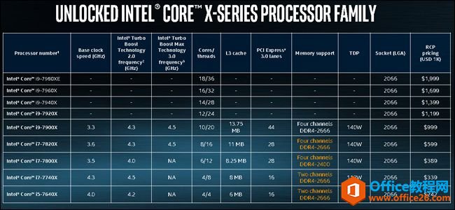 ʹһ˽Intel Core i9ϵд