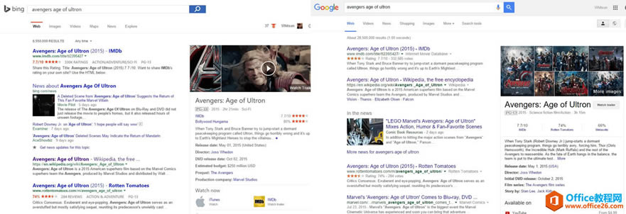 ԱȣGoogle VS Bing
