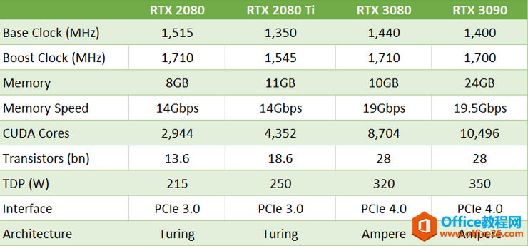 Nvidia30ϵԿ