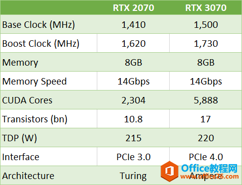 Nvidia30ϵԿ