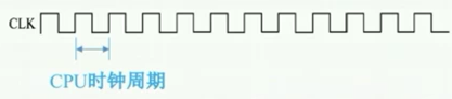 CPUʱʱƵʸ
