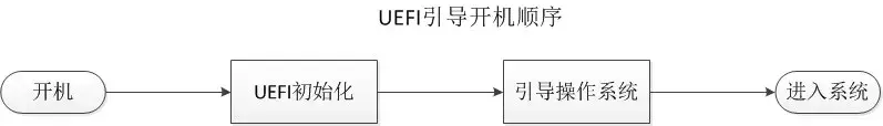 BIOSUEFI BIOS