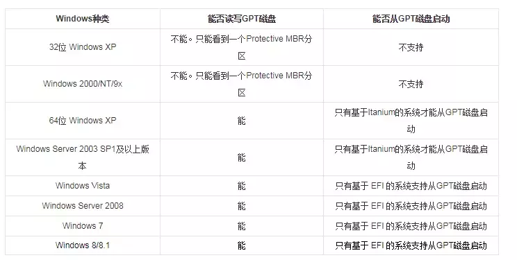 BIOSUEFI BIOS