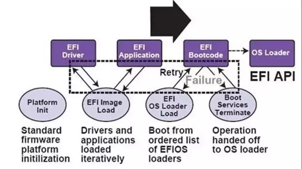 BIOSUEFI BIOS