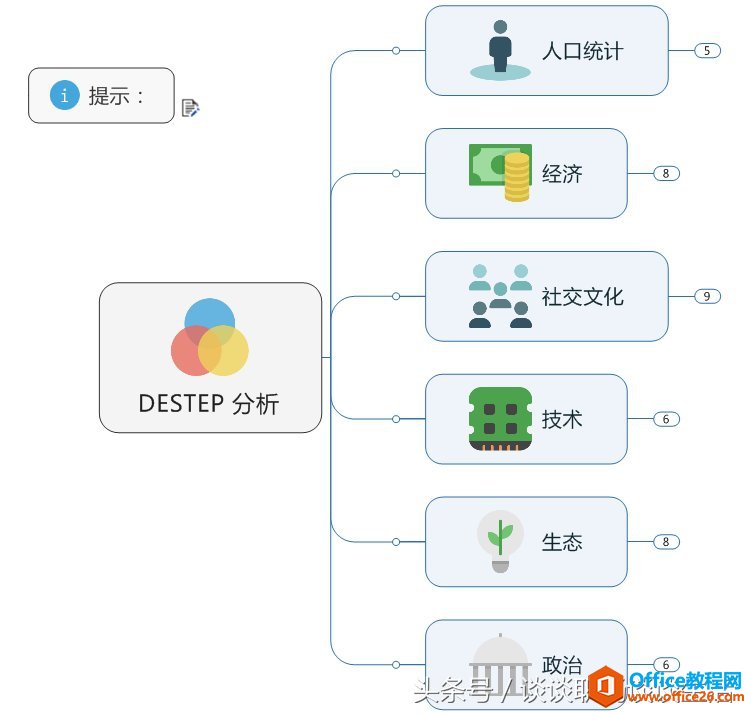 MindManager ˼άͼ;㷺ǿƼ
