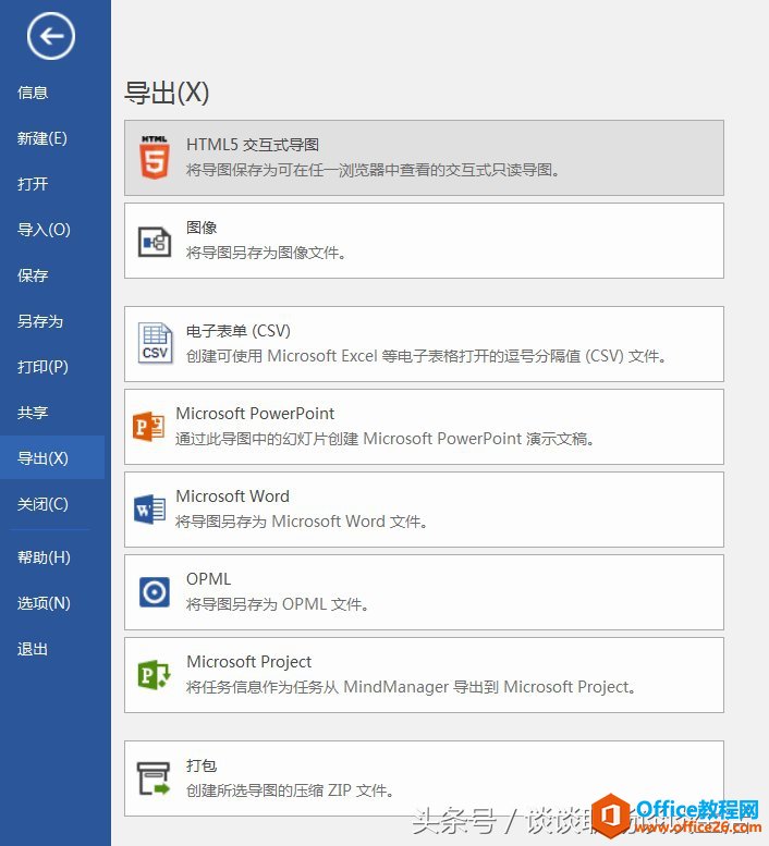 MindManager ˼άͼ;㷺ǿƼ
