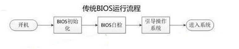 BIOSļʶ