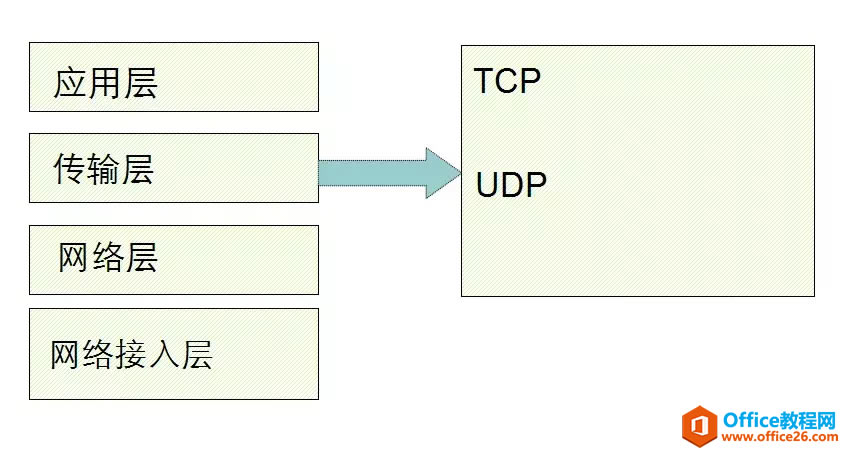 -OSIοģͺTCP/IPЭ飨ղأ