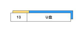 Դ洢ʷ_Դ洢ʷչ
