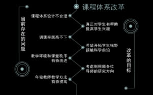 125859eem1jmtwfmscd8bd.png.thumb 300x187 PPTɫӵɫʼDDǳ̸PPTɫʴ似