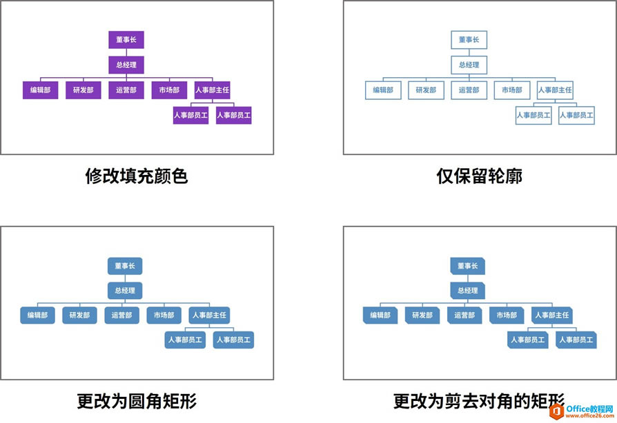 如何利用PPT中的 SmartArt 轻松制作流程图,搞定 Office 多图排版_本站