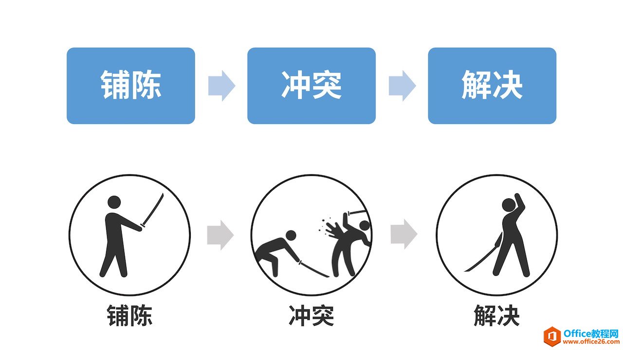 如何利用PPT中的 SmartArt 轻松制作流程图,搞定 Office 多图排版_本站