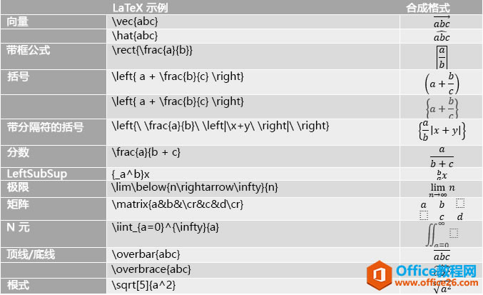 如何使用LaTeX在Word中插入数学公式_本站