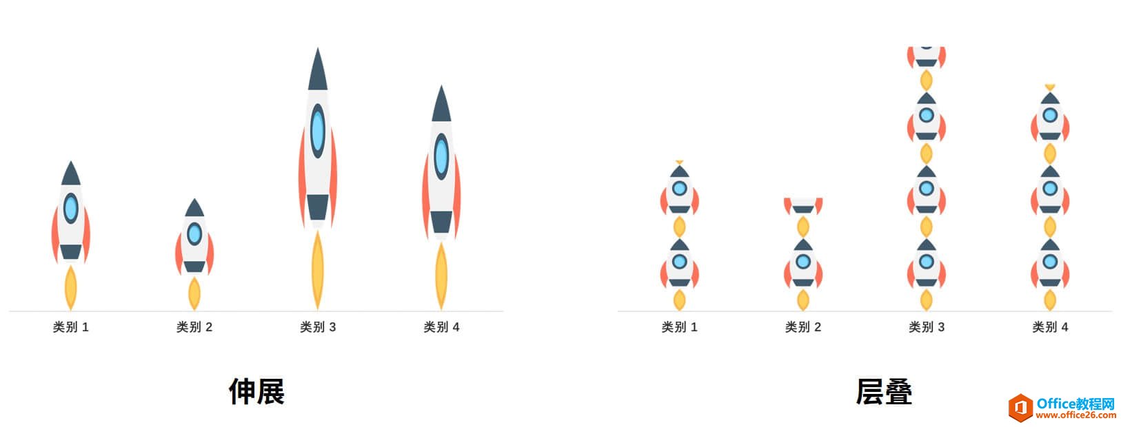 掌握好「填充大法」和「辅助数列」这两招,你也可以用 PPT 做出酷炫的可视化图表_本站