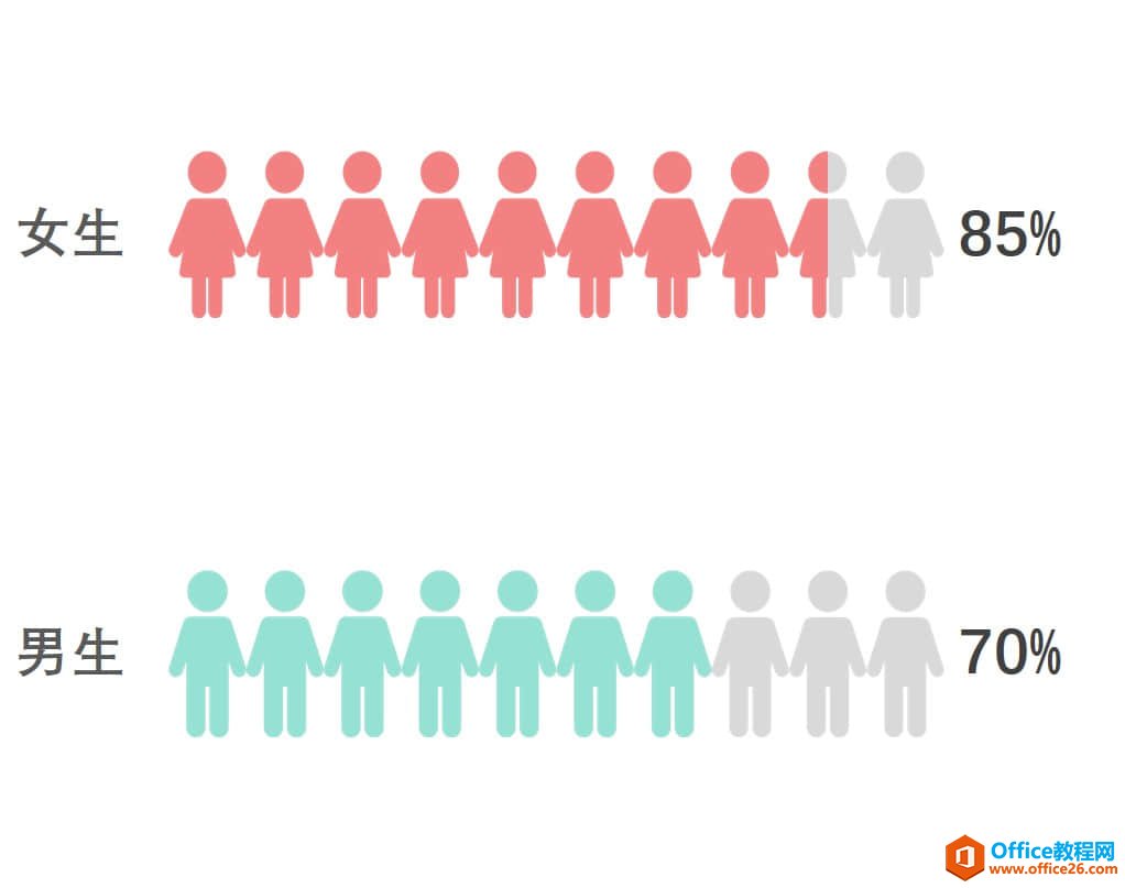 掌握好「填充大法」和「辅助数列」这两招,你也可以用 PPT 做出酷炫的可视化图表_本站