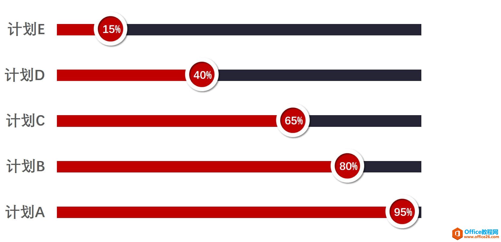 掌握好「填充大法」和「辅助数列」这两招,你也可以用 PPT 做出酷炫的可视化图表_本站