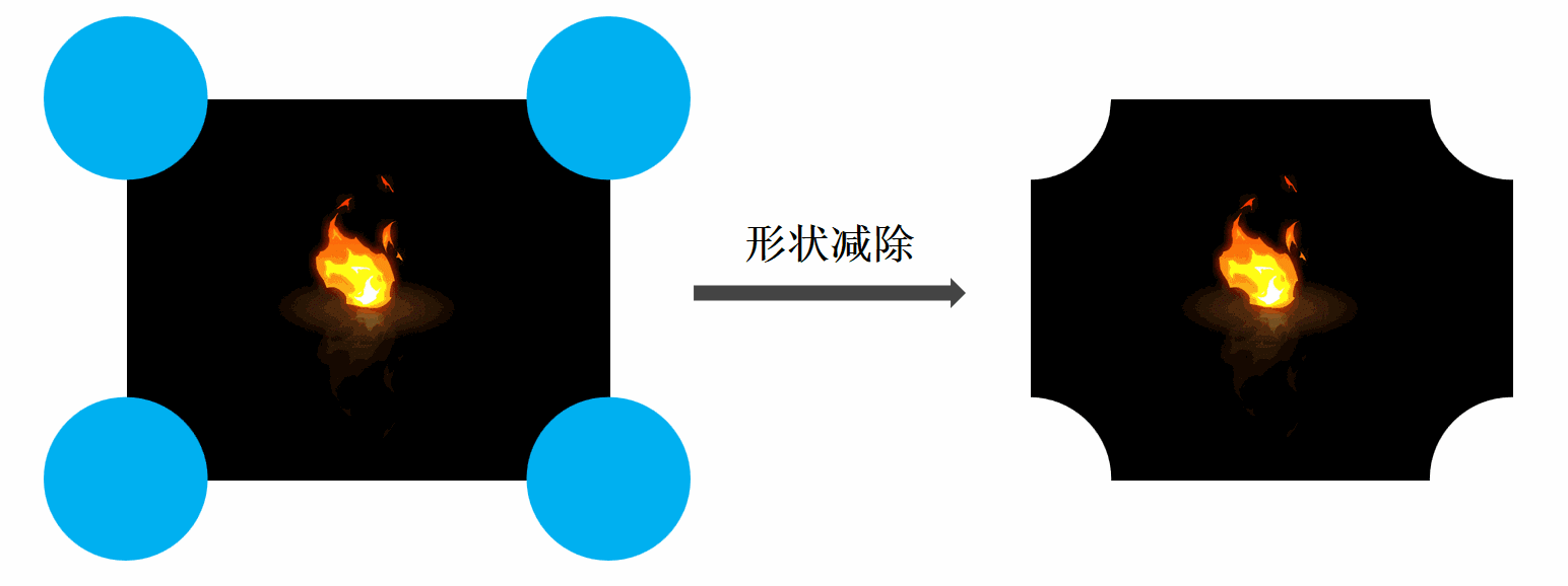 PPTֱӦGIFͼ