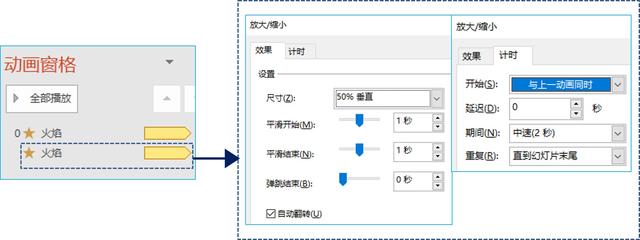 PPT˸Ч