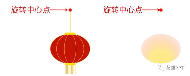 PPTҡڶ()