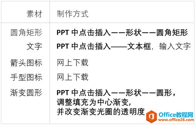 PPT