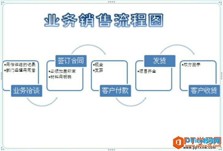 PPT βSmartArtͼ