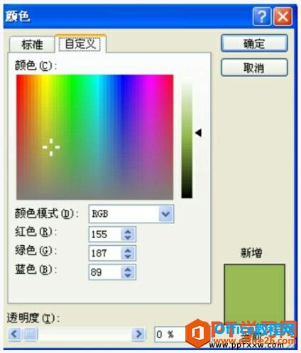 PPT ͼεĸʽ