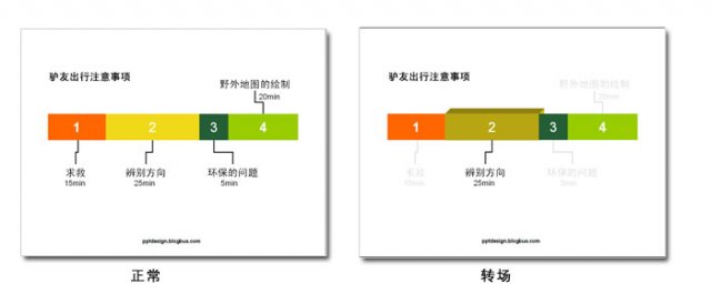 PPT目录设计实例教程_本站