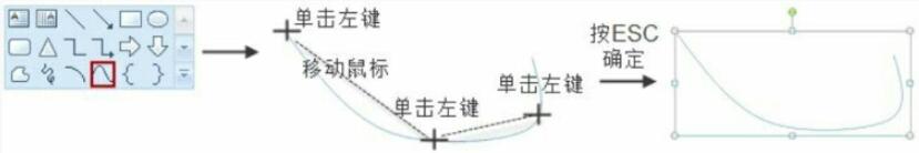 pptߵķʽ