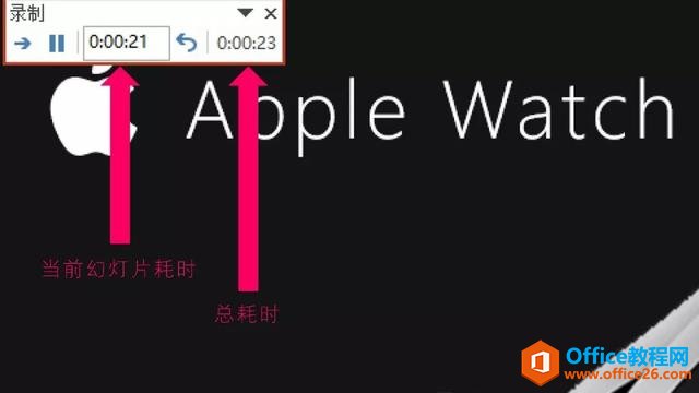 һʾҪ׼PPT