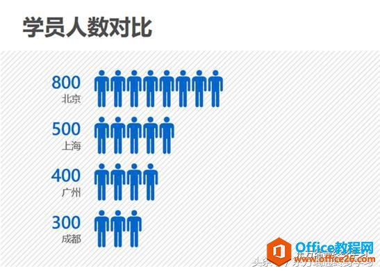 Office 365 ֮ PPT¹
