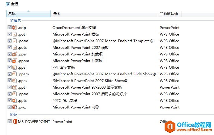 ΪɶpowerpointΪĬϳʱᵯһԻ