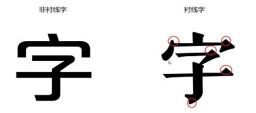 PPTݼʹü