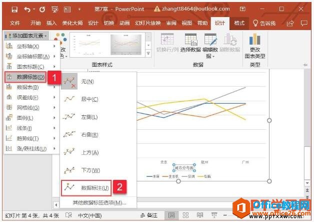 ppt2019ͼݱǩ