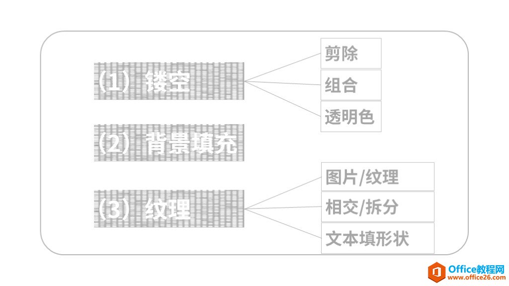 PPT中，关于填充文本纹理，我总结了7种方法