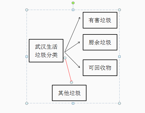 WORD칫ɣʹͼʾеıͶӦӼͷͬƶ
