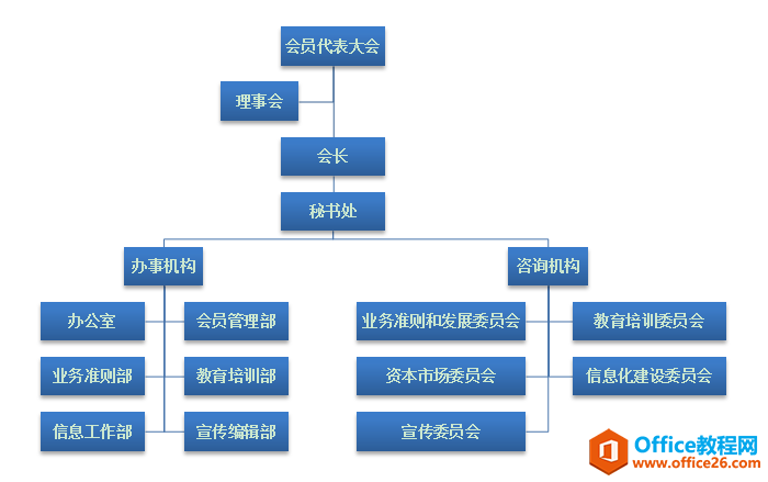 Word칫ɣSmartArtıܹͼ