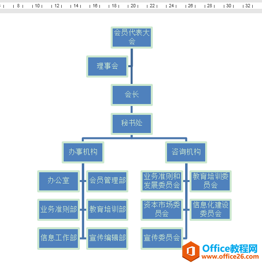 Word칫ɣSmartArtıܹͼ