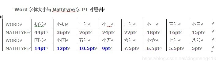 WordMathTypeδСһ
