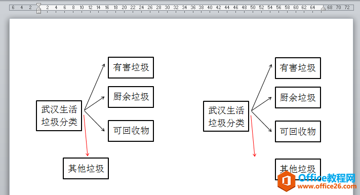 WORD칫ɣʹͼʾеıͶӦӼͷͬƶ