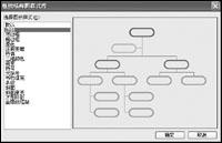 Word 2003ͼ״ṹͼ