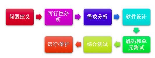 wordѧϰ