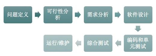 wordӦ
